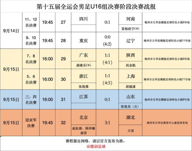 十五运会U16男足决赛落幕 北京队力克湖北队摘冠